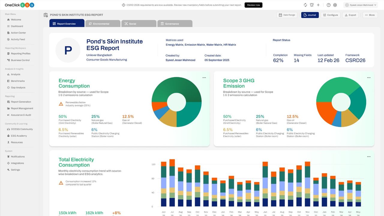 OneClickESG report overview dashboard showing energy consumption, Scope 3 emissions and electricity trends