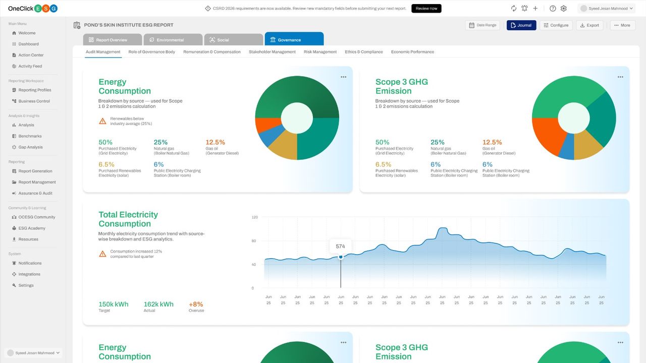 OneClickESG governance module showing energy consumption breakdown and Scope 3 GHG emission analytics